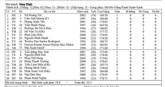 VTV6, BĐTV, VTC3, truc tiep bong da Viet Nam, Thanh Hóa vs Nam Định, Sài Gòn vs SLNA, xem trực tiếp bóng đá Việt Nam, trực tiếp V-League vòng 3, xem bóng đá hôm nay