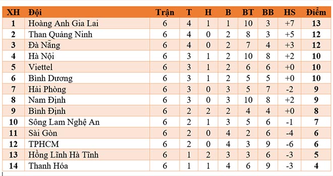 Lịch thi đấu và trực tiếp bóng đá V-League 2021 vòng 7: Hải Phòng vs HAGL