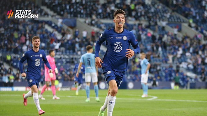 Chelsea vô địch C1, Kết quả Man City vs Chelsea, Kai Havertz và bàn thắng vàng, kết quả chung kết C1, kết quả chung kết Champions League, video Man City vs Chelsea, kqbd