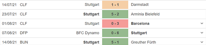 keo nha cai, kèo nhà cái, soi kèo Leipzig vs Stuttgart, kèo bóng đá trực tuyến, Leipzig, Stuttgart, tỷ lệ kèo, trực tiếp bóng đá hôm nay, bóng đá Đức, Bundesliga