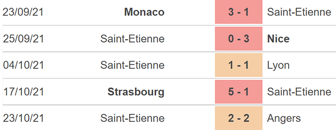 Soi kèo Metz vs St Etienne, nhận định bóng đá, Metz vs St Etienne, kèo nhà cái, Metz, St Etienne, keo nha cai, dự đoán bóng đá, bóng đá Pháp, Ligue 1, phong độ St Etienne