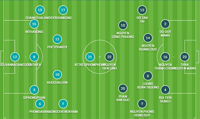 Việt Nam vs Lào, VN vs Lào, Lào vs Việt Nam, AFF Cup 2021, AFF Cup 2021, kết quả AFF Cup 2021, kết quả bóng đá, ket qua bong da, Park Hang Seo, thầy Park giấu bài