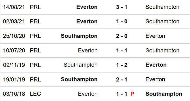 soi kèo Southampton vs Everton, nhận định bóng đá, Southampton vs Everton, kèo nhà cái, Southampton, Everton, keo nha cai, dự đoán bóng đá, bóng đá Anh, Ngoại hạng Anh