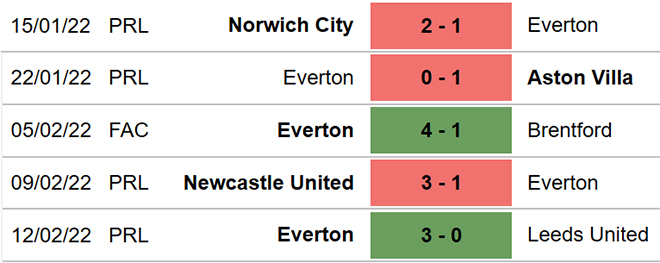 soi kèo Southampton vs Everton, nhận định bóng đá, Southampton vs Everton, kèo nhà cái, Southampton, Everton, keo nha cai, dự đoán bóng đá, bóng đá Anh, Ngoại hạng Anh