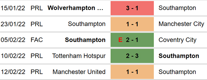 soi kèo Southampton vs Everton, nhận định bóng đá, Southampton vs Everton, kèo nhà cái, Southampton, Everton, keo nha cai, dự đoán bóng đá, bóng đá Anh, Ngoại hạng Anh