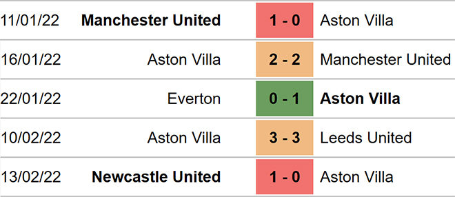 soi kèo Aston Villa vs Watford, nhận định bóng đá, Aston Villa vs Watford, kèo nhà cái, Aston Villa, Watford, keo nha cai, dự đoán bóng đá, bóng đá Anh, Ngoại hạng Anh