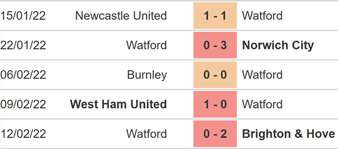 soi kèo Aston Villa vs Watford, nhận định bóng đá, Aston Villa vs Watford, kèo nhà cái, Aston Villa, Watford, keo nha cai, dự đoán bóng đá, bóng đá Anh, Ngoại hạng Anh