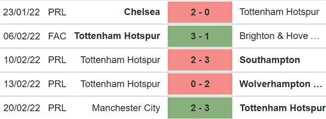 soi kèo Burnley vs Tottenham, nhận định bóng đá, Burnley vs Tottenham, kèo nhà cái, Burnley, Tottenham, keo nha cai, dự đoán bóng đá, bóng đá Anh, Ngoại hạng Anh