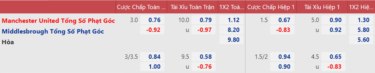 soi kèo MU vs Middlesbrough, kèo nhà cái, MU vs Middlesbrough, nhận định bóng đá, MU, Middlesbrough, keo nha cai, dự đoán bóng đá, bóng đá Anh, Cúp FA