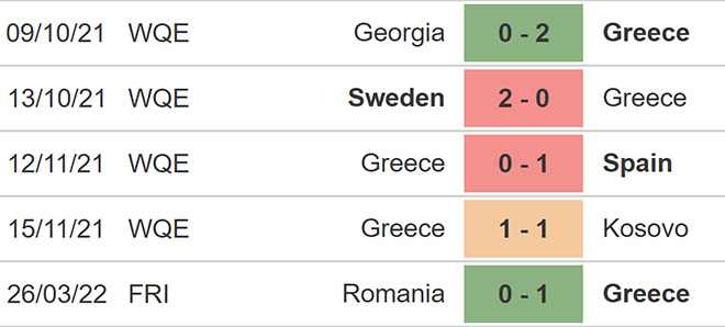 soi kèo Montenegro vs Hy Lạp, kèo nhà cái, Montenegro vs Hy Lạp, nhận định bóng đá, Montenegro, Hy Lạp, keo nha cai, dự đoán bóng đá, giao hữu quốc tế, giao hữu