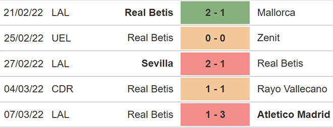 Soi kèo Betis vs Frankfurt, nhận định bóng đá, Betis vs Frankfurt, kèo nhà cái, Betis, Frankfurt, keo nha cai, dự đoán bóng đá, bóng đá Cúp C2, Cúp C2, Europa League