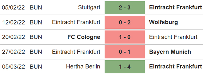 Soi kèo Betis vs Frankfurt, nhận định bóng đá, Betis vs Frankfurt, kèo nhà cái, Betis, Frankfurt, keo nha cai, dự đoán bóng đá, bóng đá Cúp C2, Cúp C2, Europa League