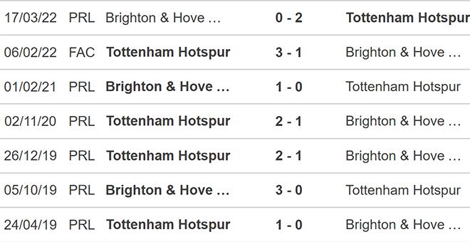 soi kèo Tottenham vs Brighton, kèo nhà cái, Tottenham vs Brighton, nhận định bóng đá, Tottenham, Brighton, keo nha cai, dự đoán bóng đá, Ngoại hạng Anh, bóng đá Anh