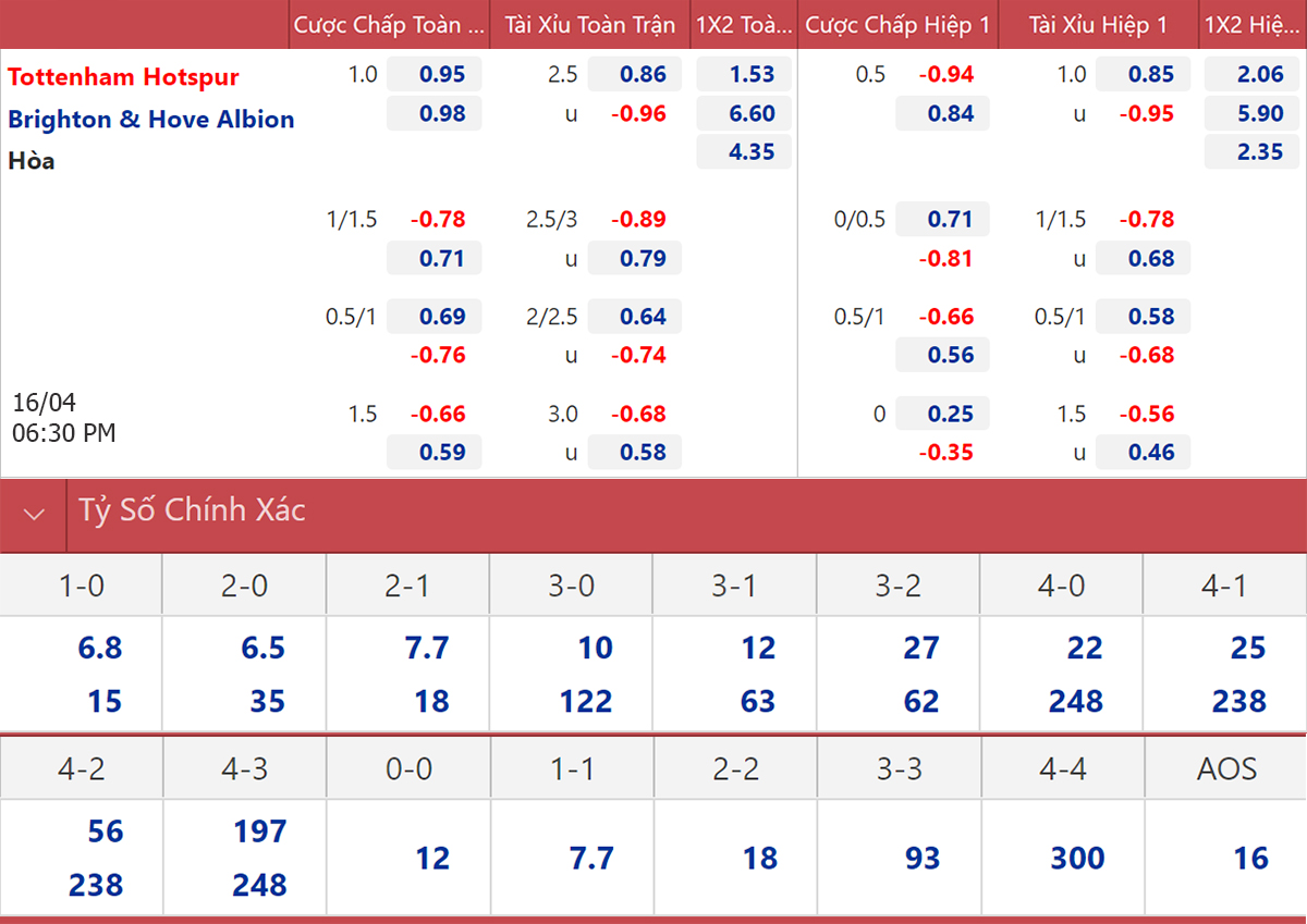 soi kèo Tottenham vs Brighton, kèo nhà cái, Tottenham vs Brighton, nhận định bóng đá, Tottenham, Brighton, keo nha cai, dự đoán bóng đá, Ngoại hạng Anh, bóng đá Anh