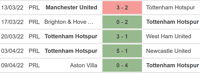 soi kèo Tottenham vs Brighton, kèo nhà cái, Tottenham vs Brighton, nhận định bóng đá, Tottenham, Brighton, keo nha cai, dự đoán bóng đá, Ngoại hạng Anh, bóng đá Anh