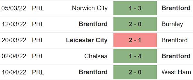 soi kèo Watford vs Brentford, kèo nhà cái, Watford vs Brentford, nhận định bóng đá, Watford, Brentford, keo nha cai, dự đoán bóng đá, Ngoại hạng Anh, bóng đá Anh