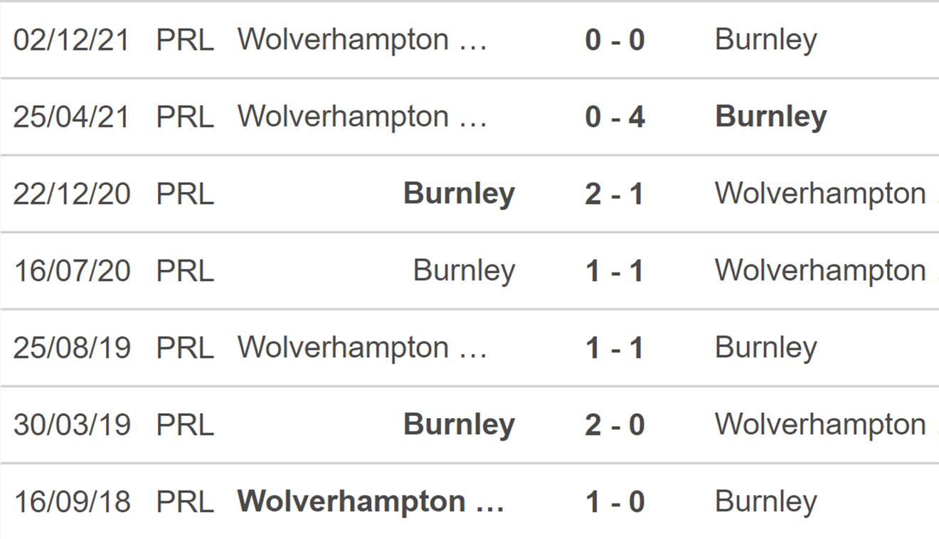 soi kèo Burnley vs Wolves, kèo nhà cái, Burnley vs Wolves, nhận định bóng đá, Burnley, Wolves, keo nha cai, dự đoán bóng đá, Ngoại hạng Anh, bóng đá Anh