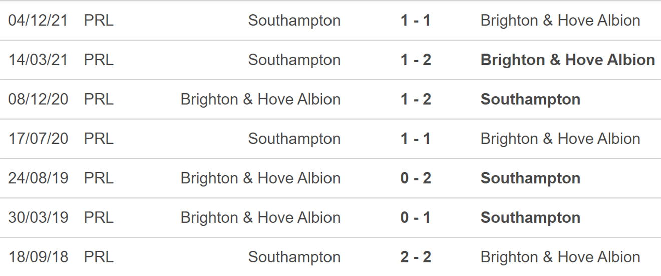 soi kèo Brighton Southampton, kèo nhà cái, Brighton vs Southampton, nhận định bóng đá, BBrighton, Southampton, keo nha cai, dự đoán bóng đá, Ngoại hạng Anh, bóng đá Anh