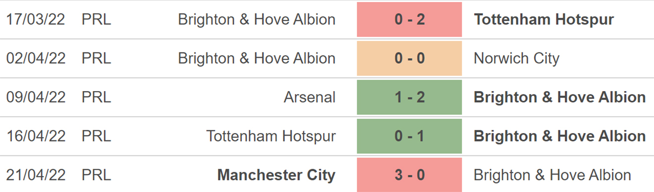 soi kèo Brighton Southampton, kèo nhà cái, Brighton vs Southampton, nhận định bóng đá, BBrighton, Southampton, keo nha cai, dự đoán bóng đá, Ngoại hạng Anh, bóng đá Anh