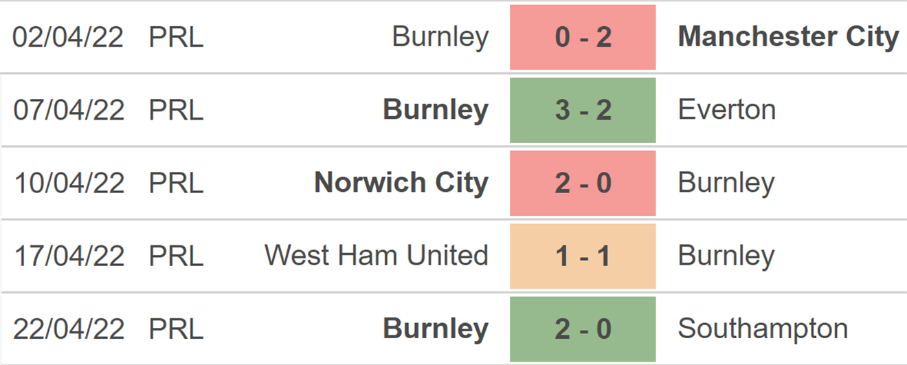 soi kèo Burnley vs Wolves, kèo nhà cái, Burnley vs Wolves, nhận định bóng đá, Burnley, Wolves, keo nha cai, dự đoán bóng đá, Ngoại hạng Anh, bóng đá Anh