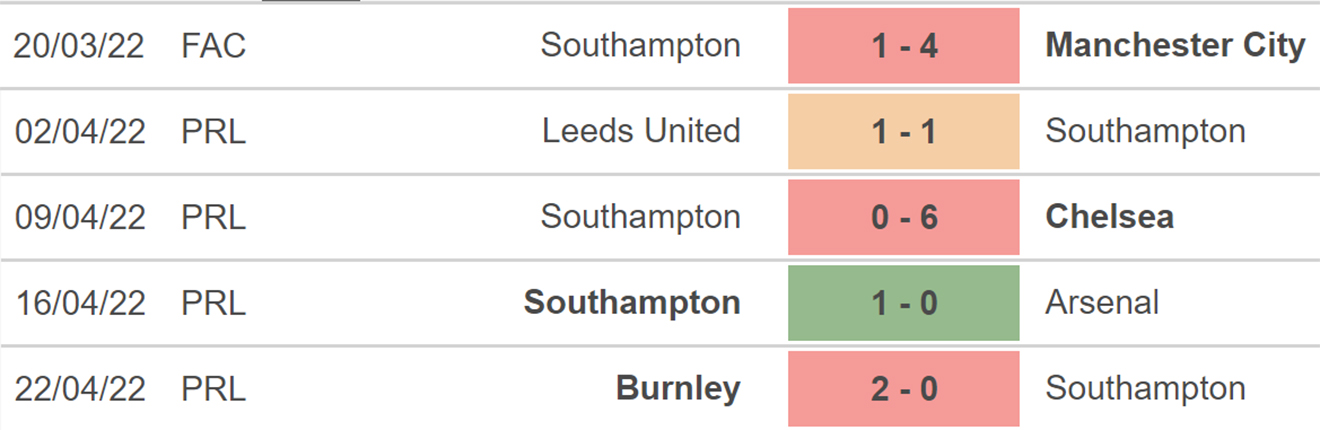 soi kèo Brighton Southampton, kèo nhà cái, Brighton vs Southampton, nhận định bóng đá, BBrighton, Southampton, keo nha cai, dự đoán bóng đá, Ngoại hạng Anh, bóng đá Anh