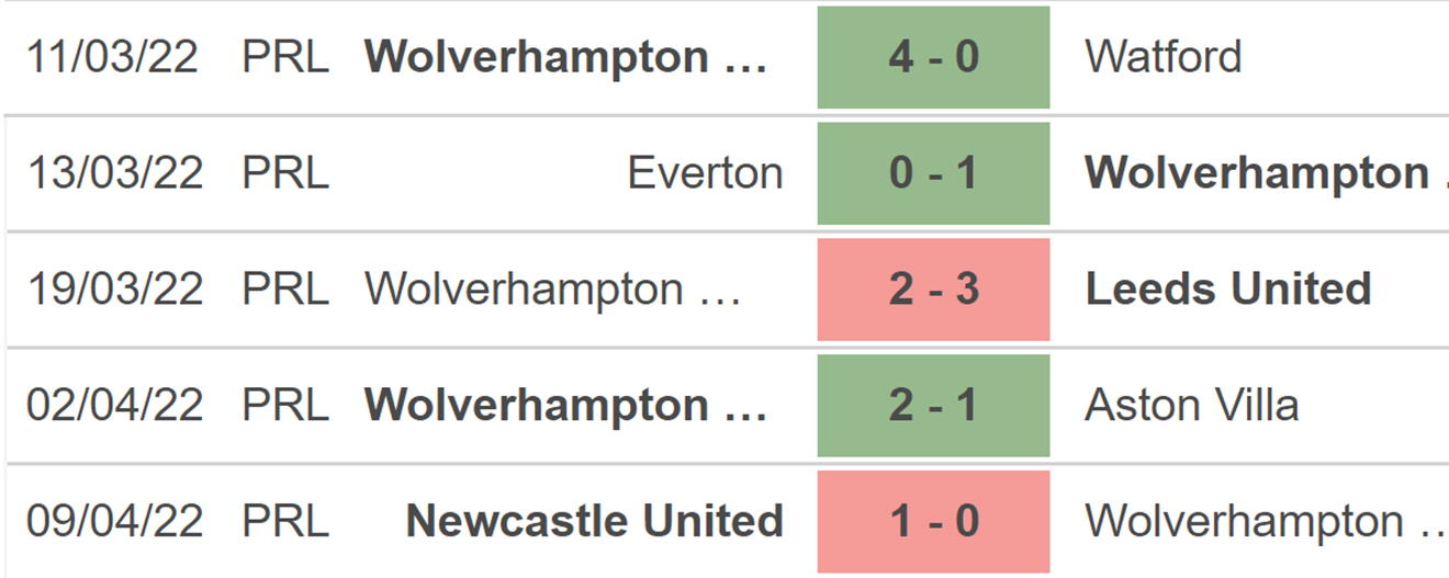 soi kèo Burnley vs Wolves, kèo nhà cái, Burnley vs Wolves, nhận định bóng đá, Burnley, Wolves, keo nha cai, dự đoán bóng đá, Ngoại hạng Anh, bóng đá Anh