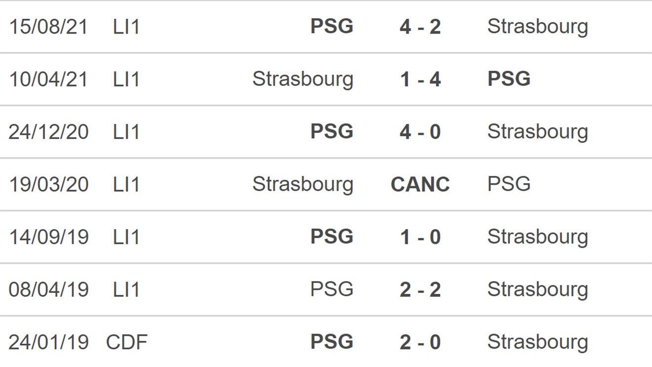soi kèo Strasbourg vs PSG, kèo nhà cái, Strasbourg vs PSG, nhận định bóng đá, Strasbourg, PSG, keo nha cai, dự đoán bóng đá, Ligue 1, bóng đá Pháp