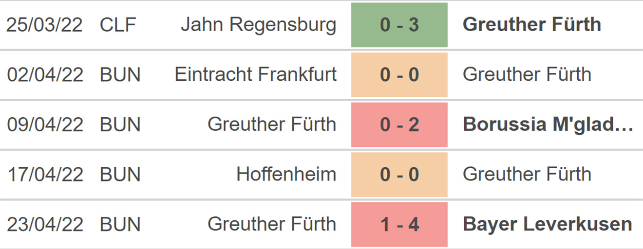 soi kèo Union Berlin vs Furth, kèo nhà cái, Union Berlin vs Furth, nhận định bóng đá, Union Berlin, Furth, keo nha cai, dự đoán bóng đá, Bundesliga, bóng đá Đức