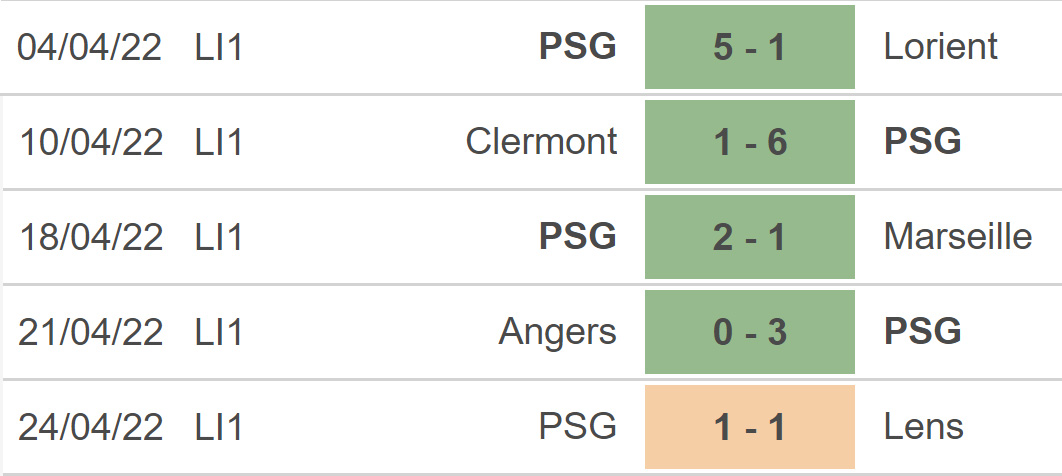 soi kèo Strasbourg vs PSG, kèo nhà cái, Strasbourg vs PSG, nhận định bóng đá, Strasbourg, PSG, keo nha cai, dự đoán bóng đá, Ligue 1, bóng đá Pháp