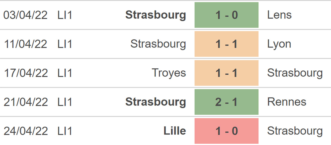 soi kèo Strasbourg vs PSG, kèo nhà cái, Strasbourg vs PSG, nhận định bóng đá, Strasbourg, PSG, keo nha cai, dự đoán bóng đá, Ligue 1, bóng đá Pháp