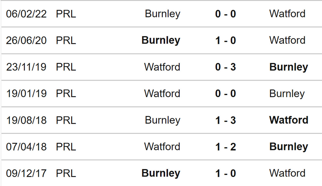 soi kèo Watford vs Burnley, kèo nhà cái, Watford vs Burnley, nhận định bóng đá, Watford, Burnley, keo nha cai, dự đoán bóng đá, Ngoại hạng Anh, bóng đá Anh