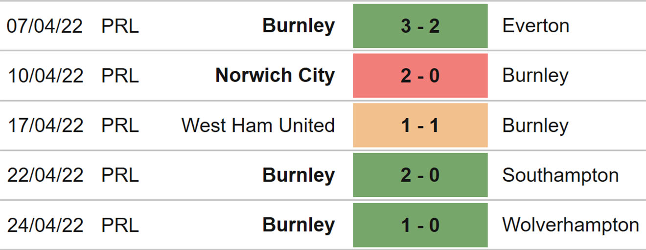 soi kèo Watford vs Burnley, kèo nhà cái, Watford vs Burnley, nhận định bóng đá, Watford, Burnley, keo nha cai, dự đoán bóng đá, Ngoại hạng Anh, bóng đá Anh
