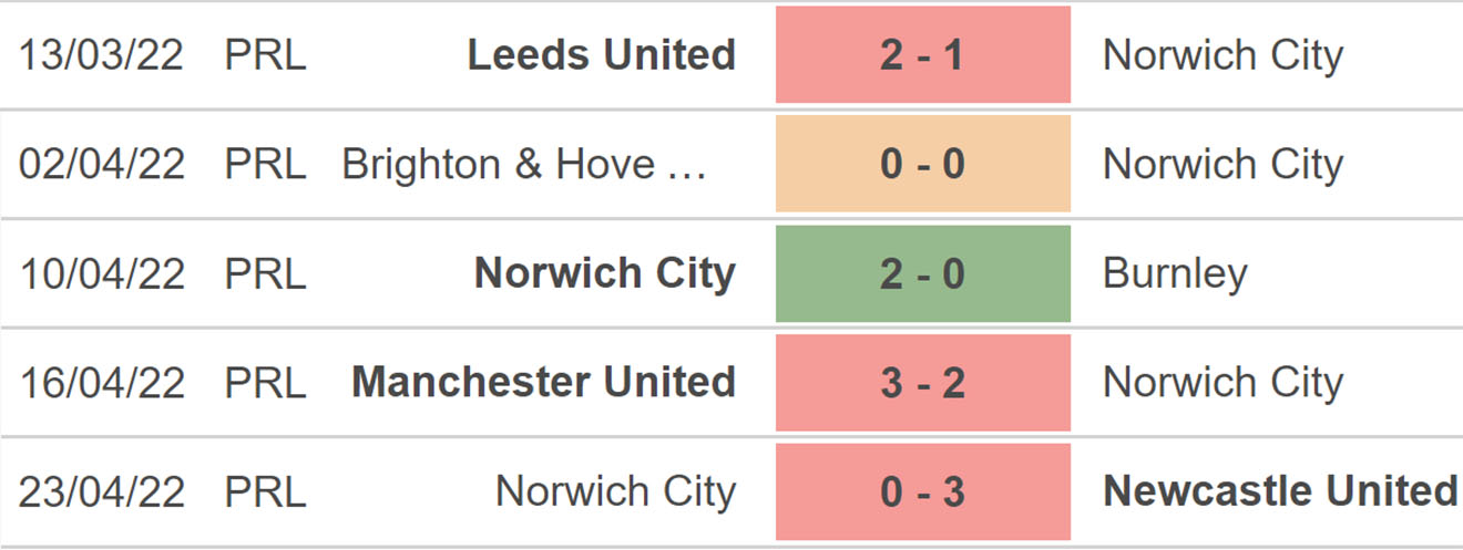 soi kèo Aston Villa vs Norwich, kèo nhà cái, Aston Villa vs Norwich, nhận định bóng đá, Aston Villa, Norwich, keo nha cai, dự đoán bóng đá, Ngoại hạng Anh, bóng đá Anh