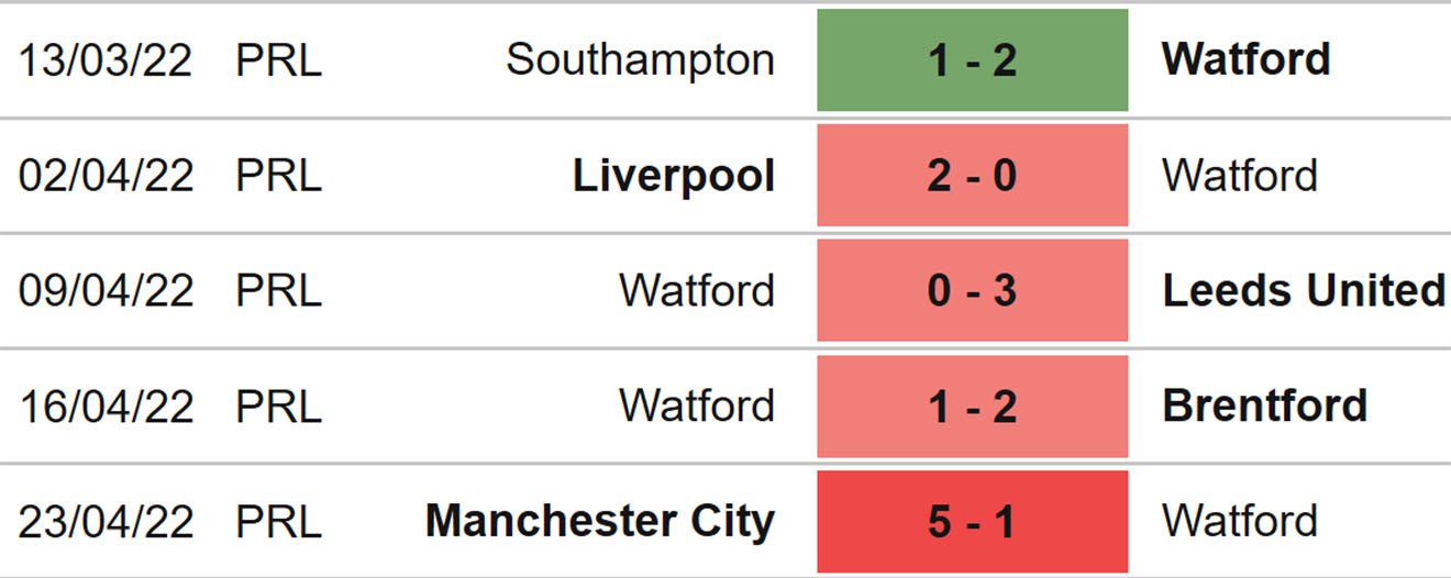 soi kèo Watford vs Burnley, kèo nhà cái, Watford vs Burnley, nhận định bóng đá, Watford, Burnley, keo nha cai, dự đoán bóng đá, Ngoại hạng Anh, bóng đá Anh