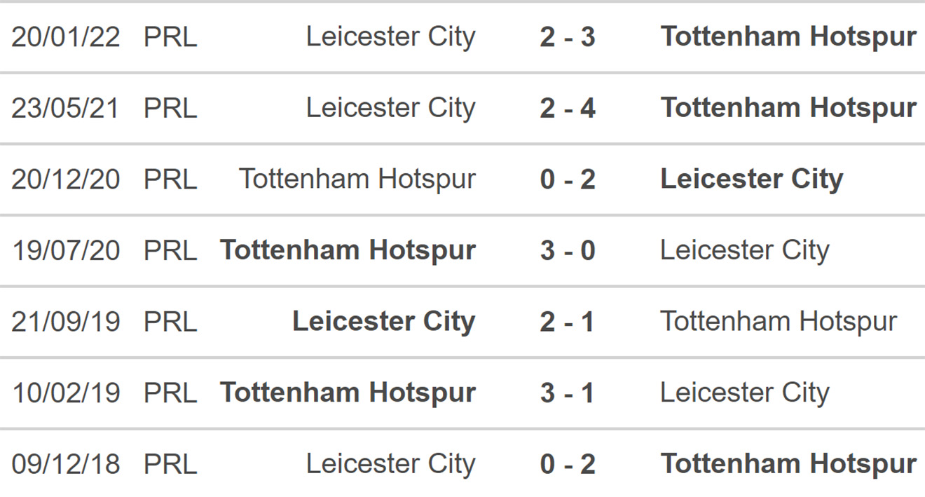 soi kèo Tottenham vs Leicester, kèo nhà cái, Tottenham vs Leicester, nhận định bóng đá, Tottenham, Leicester, keo nha cai, dự đoán bóng đá, Ngoại hạng Anh, bóng đá Anh