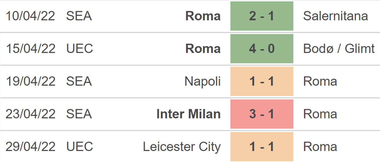 Roma vs Bologna, kèo nhà cái, soi kèo Roma vs Bologna, nhận định bóng đá, Roma, Bologna, keo nha cai, dự đoán bóng đá, Serie A, bóng đá Ý, bóng đá Italia