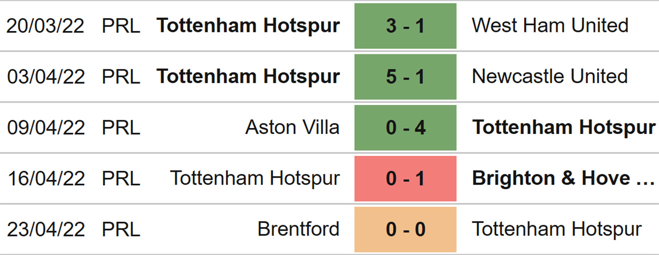 soi kèo Tottenham vs Leicester, kèo nhà cái, Tottenham vs Leicester, nhận định bóng đá, Tottenham, Leicester, keo nha cai, dự đoán bóng đá, Ngoại hạng Anh, bóng đá Anh