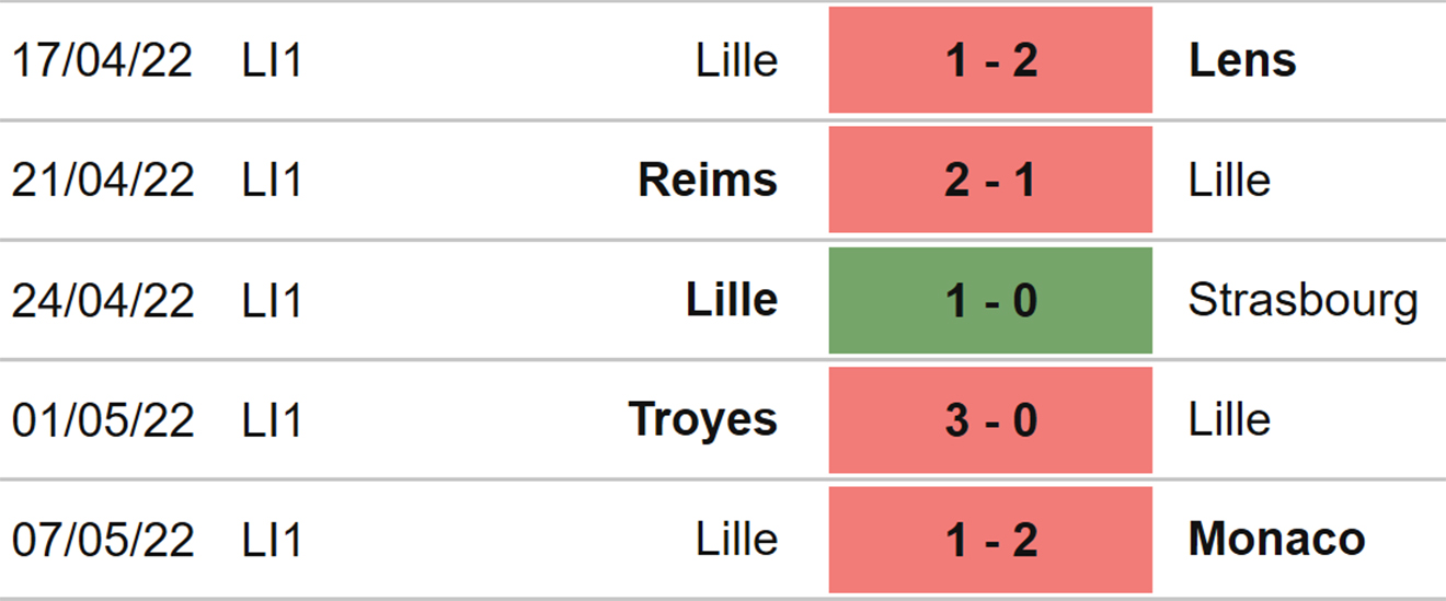 Nice vs Lille, kèo nhà cái, soi kèo Nice vs Lille, nhận định bóng đá, Nice, Lille, keo nha cai, dự đoán bóng đá, Ligue 1, bóng đá Pháp