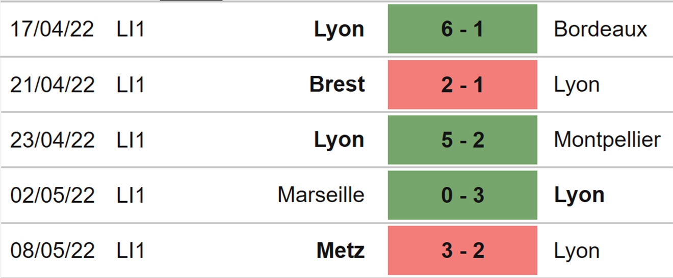 Lyon vs Nantes, kèo nhà cái, soi kèo Lyon vs Nantes, nhận định bóng đá, Lyon, Nantes, keo nha cai, dự đoán bóng đá, Ligue 1, bóng đá Pháp