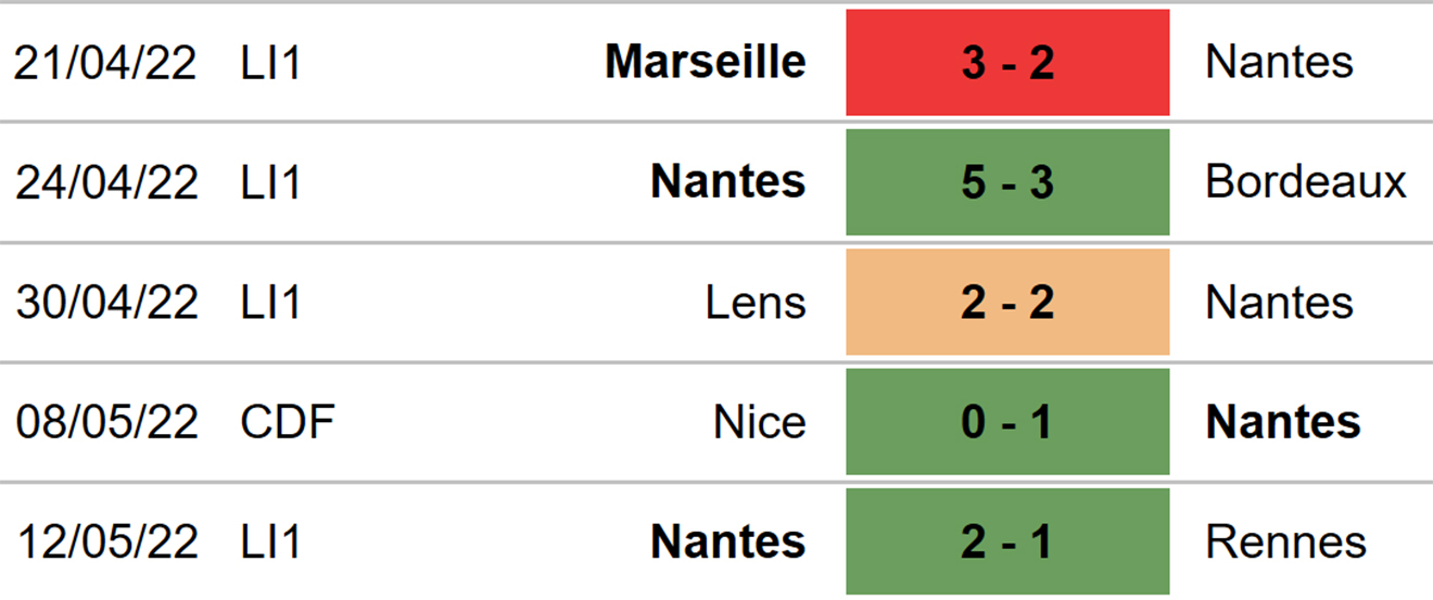 Lyon vs Nantes, kèo nhà cái, soi kèo Lyon vs Nantes, nhận định bóng đá, Lyon, Nantes, keo nha cai, dự đoán bóng đá, Ligue 1, bóng đá Pháp