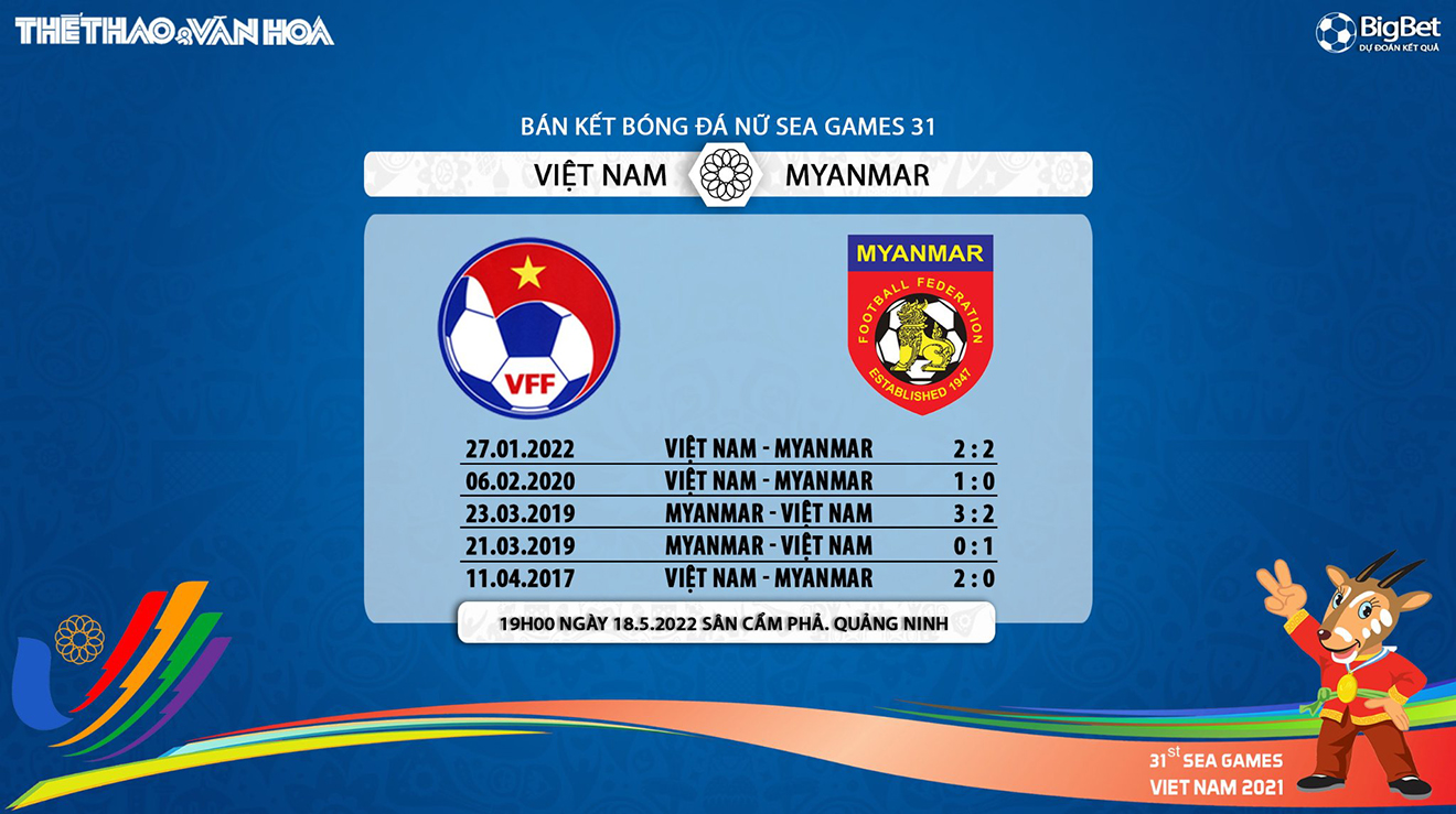 nữ Việt Nam vs Myanmar, nhận định bóng đá, soi kèo nữ Việt Nam vs Myanmar, kèo nhà cái, nữ Việt Nam, nữ Myanmar, keo nha cai, dự đoán bóng đá, bóng đá SEA Games 31