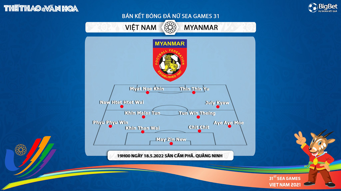 nữ Việt Nam vs Myanmar, nhận định bóng đá, soi kèo nữ Việt Nam vs Myanmar, kèo nhà cái, nữ Việt Nam, nữ Myanmar, keo nha cai, dự đoán bóng đá, bóng đá SEA Games 31