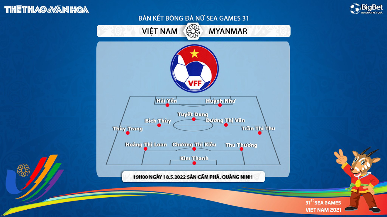 nữ Việt Nam vs Myanmar, nhận định bóng đá, soi kèo nữ Việt Nam vs Myanmar, kèo nhà cái, nữ Việt Nam, nữ Myanmar, keo nha cai, dự đoán bóng đá, bóng đá SEA Games 31