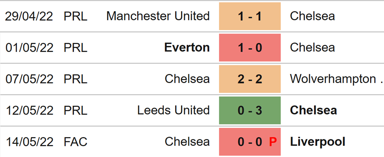 soi kèo Chelsea vs Leicester, nhận định bóng đá, Chelsea vs Leicester, kèo nhà cái, Chelsea vs Leicester, keo nha cai, dự đoán bóng đá, bóng đá Anh, Ngoại hạng Anh