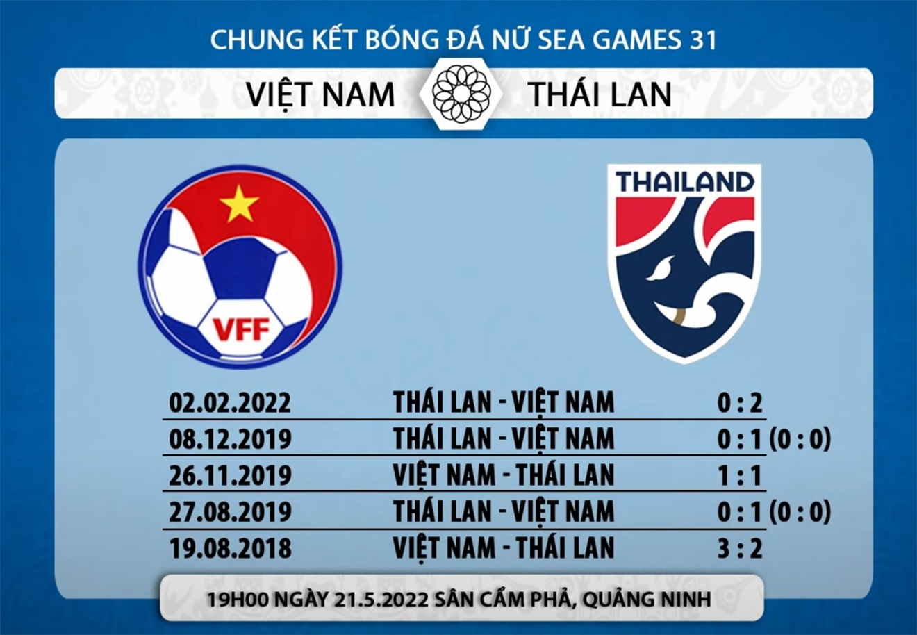 nữ Việt Nam vs Thái Lan, kèo nhà cái, soi kèo nữ Việt Nam vs Thái Lan, nhận định bóng đá, nữ Việt Nam, nữ Thái Lan, keo nha cai, dự đoán bóng đá, SEA Games 31, bóng đá nữ