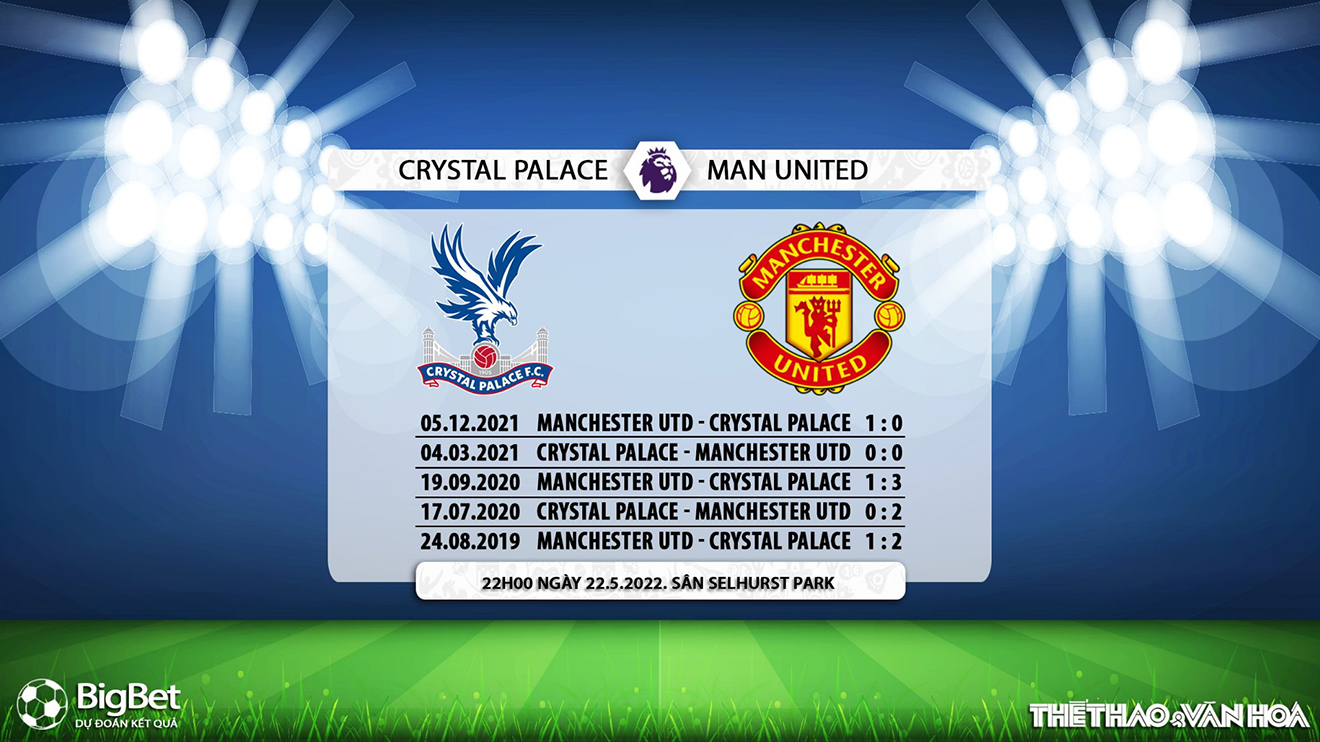 soi kèo Crystal Palace vs MU, nhận định bóng đá, Crystal Palace vs MU, kèo nhà cái, Crystal Palace, MU, keo nha cai, dự đoán bóng đá, bóng đá Anh, Ngoại hạng Anh