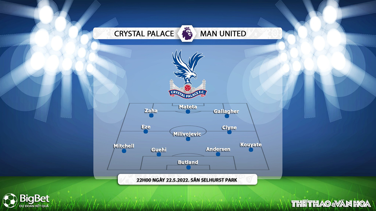 soi kèo Crystal Palace vs MU, nhận định bóng đá, Crystal Palace vs MU, kèo nhà cái, Crystal Palace, MU, keo nha cai, dự đoán bóng đá, bóng đá Anh, Ngoại hạng Anh