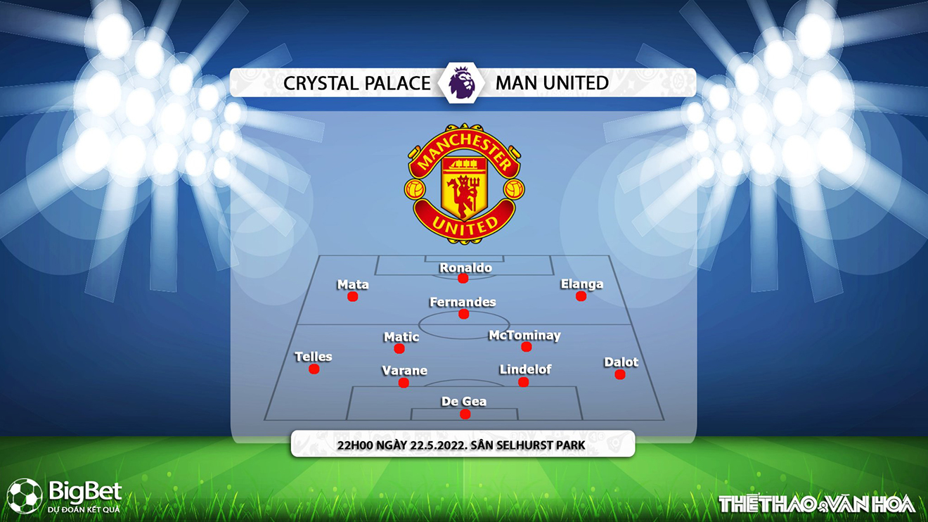 soi kèo Crystal Palace vs MU, nhận định bóng đá, Crystal Palace vs MU, kèo nhà cái, Crystal Palace, MU, keo nha cai, dự đoán bóng đá, bóng đá Anh, Ngoại hạng Anh