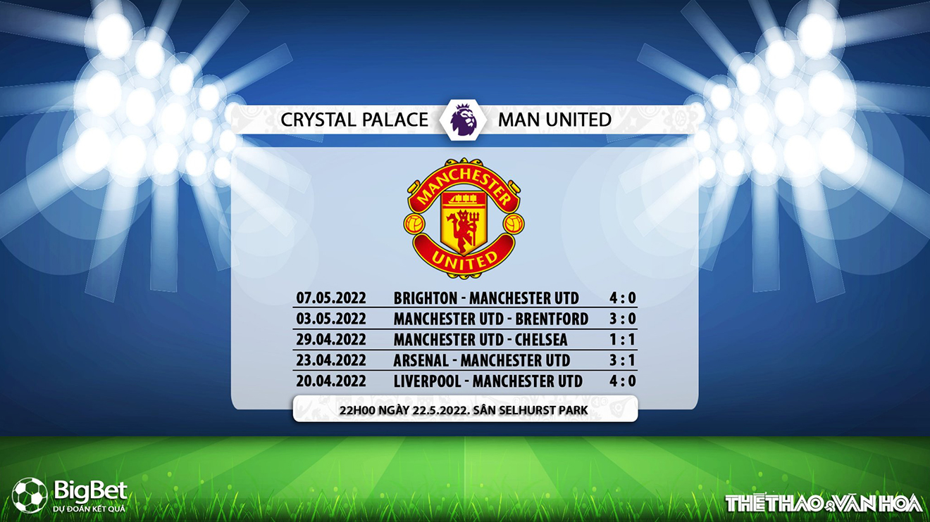 soi kèo Crystal Palace vs MU, nhận định bóng đá, Crystal Palace vs MU, kèo nhà cái, Crystal Palace, MU, keo nha cai, dự đoán bóng đá, bóng đá Anh, Ngoại hạng Anh