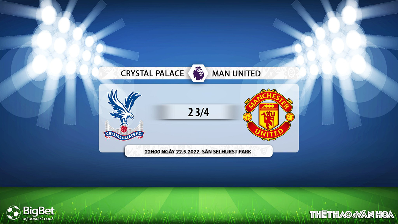 soi kèo Crystal Palace vs MU, nhận định bóng đá, Crystal Palace vs MU, kèo nhà cái, Crystal Palace, MU, keo nha cai, dự đoán bóng đá, bóng đá Anh, Ngoại hạng Anh